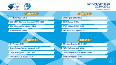 Europe Men Group 17 Juli 2020 15-03-04.png